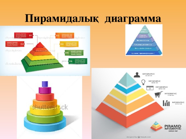 Пирамидалық диаграмма