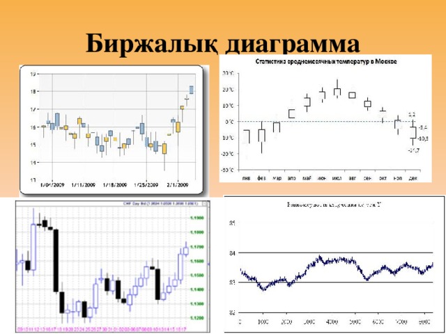 Биржалық диаграмма