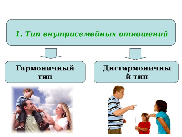 1. Тип внутрисемейных отношений Гармоничный тип Дисгармоничный тип