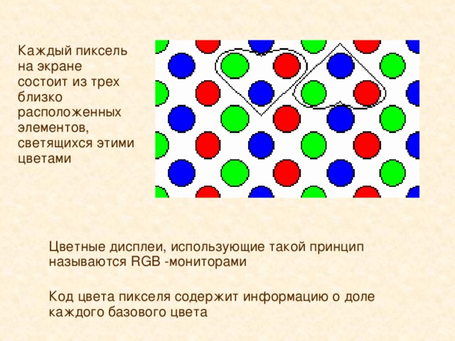 Каждый пиксель на экране состоит из трех близко расположенных элементов, светящихся этими цветами Цветные дисплеи, использующие такой принцип называются RGB - мониторами Код цвета пикселя содержит информацию о доле каждого базового цвета