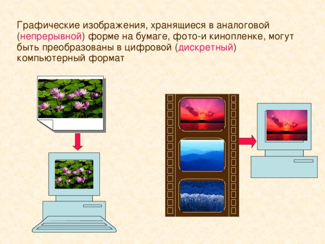 Графические изображения, хранящиеся в аналоговой ( непрерывной ) форме на бумаге, фото-и кинопленке, могут быть преобразованы в цифровой ( дискретный ) компьютерный формат
