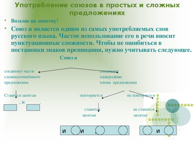 Употребление союзов в простых и сложных предложениях Возьми на заметку! Союз и является одним из самых употребляемых слов русского языка. Частое использование его в речи вносит пунктуационные сложности. Чтобы не ошибиться в постановки знаков препинания, нужно учитывать следующее.  Союз и  соединяет части соединяет сложносочинённого однородные предложения члены предложения Ставится запятая повторяется не повторяется   , и .  ставится не ставится  запятая запятая и и , и , и