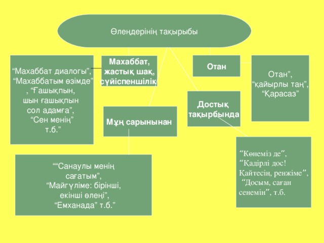 Өлеңдерінің тақырыбы “ Махаббат диалогы”, “ Махаббатым өзімде” , “Ғашықпын, шын ғашықпын сол адамға”, “ Сен менің”  т.б.” Отан Отан”, “ қайырлы таң”, “ Қарасаз” Махаббат, жастық шақ, сүйіспеншілік Достық тақырбында Мұң сарынынан  “ Көнеміз де ” , “ Қадірлі дос! Қайтесің, ренжіме ” ,  “ Досым, саған сенемін ” , т.б. ““ Санаулы менің  сағатым”, “ Майгүліме: бірінші,  екінші өлеңі”, “ Емханада” т.б.”