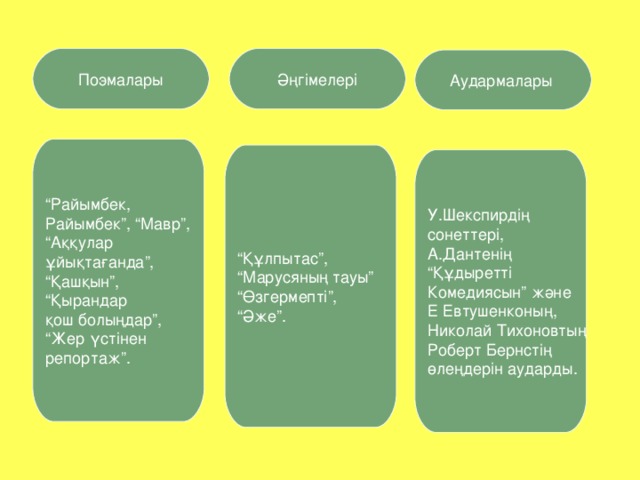 Поэмалары Әңгімелері Аудармалары “ Райымбек, Райымбек”, “Мавр”, “ Аққулар ұйықтағанда”, “ Қашқын”, “ Қырандар қош болыңдар”, “ Жер үстінен репортаж”. “ Құлпытас”, “ Марусяның тауы” “ Өзгермепті”, “ Әже”. У.Шекспирдің сонеттері, А.Дантенің “ Құдыретті Комедиясын” және Е Евтушенконың, Николай Тихоновтың Роберт Бернстің өлеңдерін аударды.