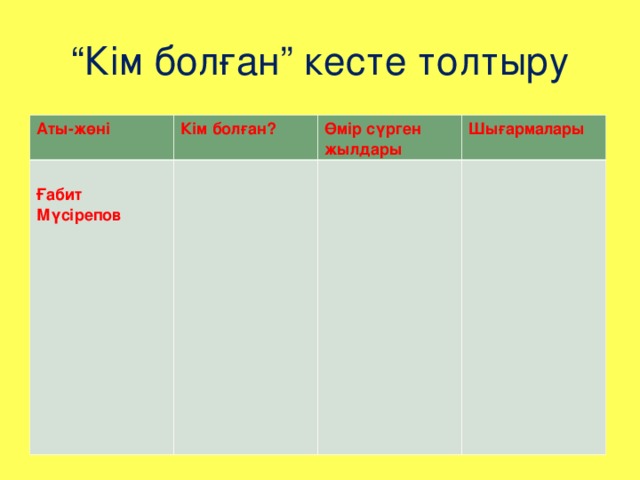 “ Кім болған” кесте толтыру Аты-жөні Кім болған?  Ғабит Мүсірепов             Өмір сүрген жылдары Шығармалары