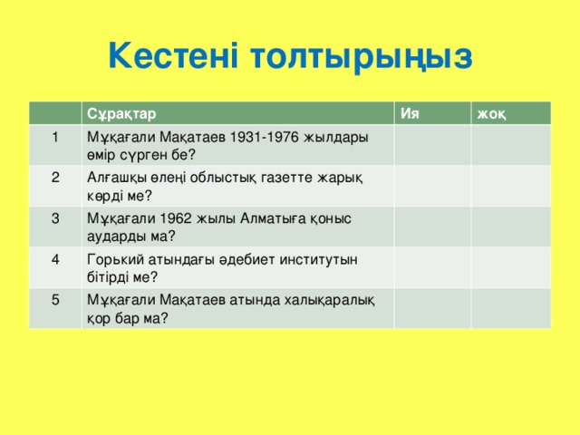 Кестені толтырыңыз Сұрақтар 1 Мұқағали Мақатаев 1931-1976 жылдары өмір сүрген бе? Ия 2 жоқ Алғашқы өлеңі облыстық газетте жарық көрді ме? 3 Мұқағали 1962 жылы Алматыға қоныс аударды ма? 4 Горький атындағы әдебиет институтын бітірді ме? 5 Мұқағали Мақатаев атында халықаралық қор бар ма?