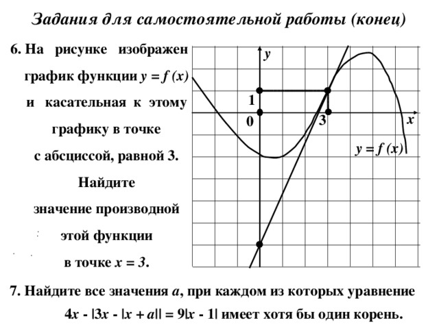 Задания для самостоятельной работы (конец) 6. На рисунке изображен  график функции y = f ( x )  и касательная к этому  графику в точке  с абсциссой, равной 3.  Найдите  значение производной  этой функции  в точке х = 3 . y 1 x 3 0 y = f (x) . .  . . 7. Найдите все значения а , при каждом из которых уравнение   4 х - |3 x - | x  + a || = 9| x - 1| имеет хотя бы один корень.