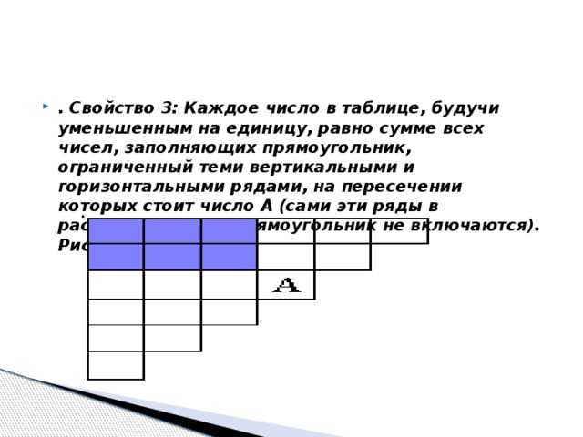 . Свойство 3: Каждое число в таблице, будучи уменьшенным на единицу, равно сумме всех чисел, заполняющих прямоугольник, ограниченный теми вертикальными и горизонтальными рядами, на пересечении которых стоит число А (сами эти ряды в рассматриваемый прямоугольник не включаются). Рис.3