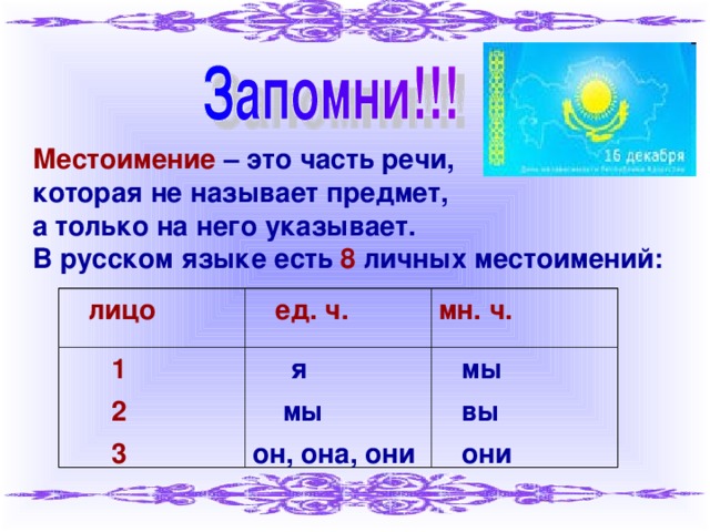 Местоимение – это часть речи, которая не называет предмет, а только на него указывает. В русском языке есть  8 личных местоимений:  лицо  1  ед. ч. мн. ч.  2  3  я  мы  мы он, она, они  вы  они