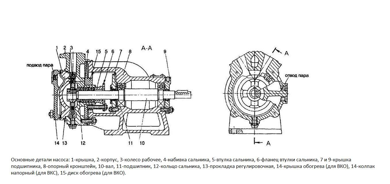 Детали насоса. Технологическая схема вихревого насоса. Вихревой насос СЦВ-1,5 подшипники. Элементы вихревого насоса. Элементы вихревого насоса механизация 2.5.