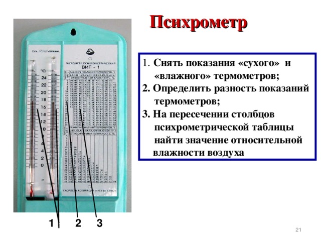 Какого устройство психрометра. Таблица гигрометра психрометрического вит-1. Гигрометр психометрический вит-1. Гигрометр таблица влажности вит 1. Гигрометр психрометрический вит-1 таблица психрометрическая.
