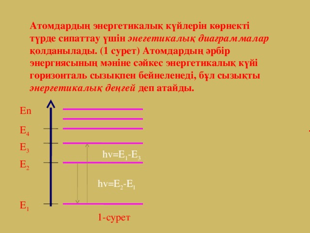 Атомдардың энергетикалық күйлерін көрнекті түрде сипаттау үшін энегетикалық диаграммалар қолданылады. (1 сурет) Атомдардың әрбір энергиясының мәніне сәйкес энергетикалық күйі горизонталь сызықпен бейнеленеді, бұл сызықты энергетикалық деңгей деп атайды. En - E 4 E 3 hv=E 1 -E 3 E 2 hv=E 2 -E 1 E 1 1-сурет