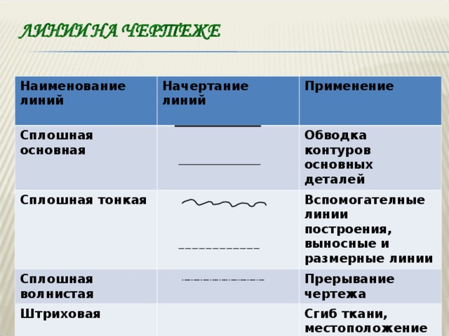 Какой должна быть толщина основной сплошной толстой при обводке изображения