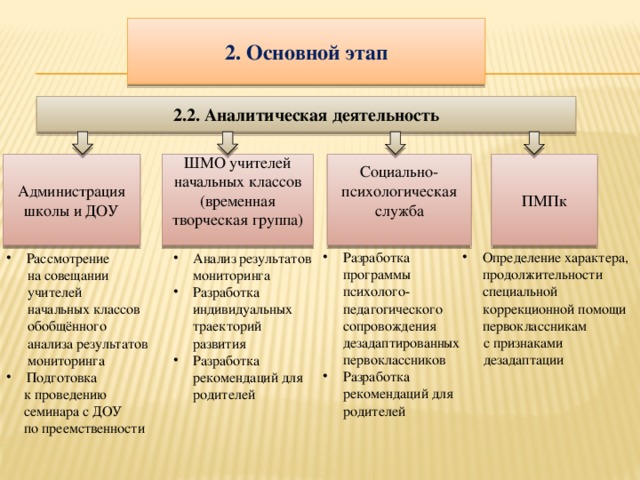 План работы с дезадаптированными детьми в начальной школе