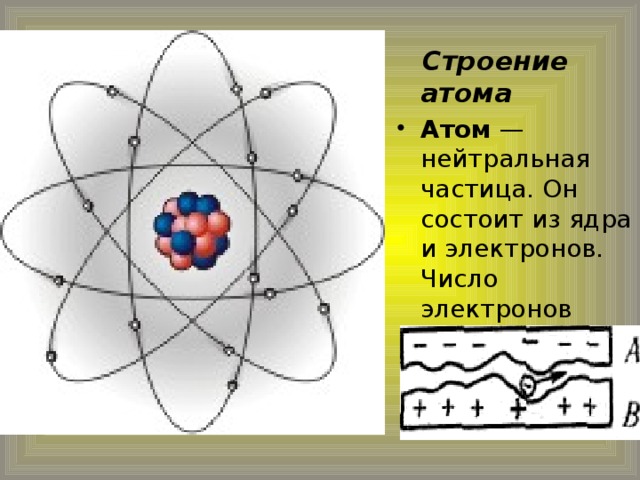 Презентация на тему строение атома