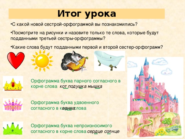 Итог урока  С какой новой  сестрой-орфограммой вы познакомились? Посмотрите на рисунки и назовите только те слова, которые будут подданными третьей сестры-орфограммы? Какие слова будут подданными первой и второй сестер-орфограмм? Орфограмма буква парного согласного в корне слова кот подушка мышка Орфограмма буква удвоенного согласного в корне слова ванна Орфограмма буква непроизносимого согласного в корне слова сердце солнце