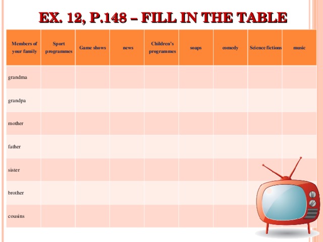 EX. 12, P.148 – FILL IN THE TABLE Members of your family Sport programmes grandma Game shows grandpa news mother С hildren’s programmes father soaps sister comedy brother Science fictions cousin s music