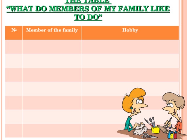 THE TABLE  “WHAT DO MEMBERS OF MY FAMILY LIKE TO DO”   № Member of the family Hobby