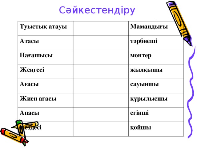 Сәйкестендіру Туыстық атауы Атасы Нағашысы Мамандығы тәрбиеші Жеңгесі монтер Ағасы жылқышы Жиен ағасы сауыншы Апасы құрылысшы жездесі егінші қойшы