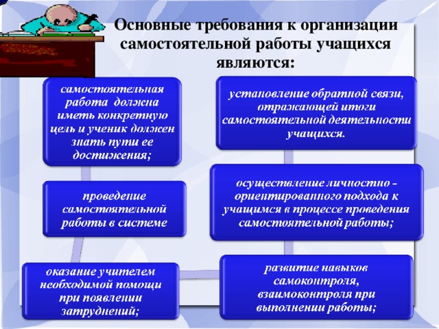 Основные требования к организации самостоятельной работы учащихся являются: