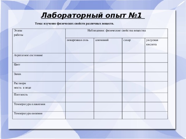 Практическая работа 3 изучение свойств