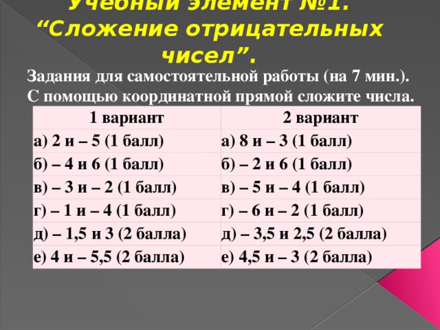 Учебный элемент №1.  “Сложение отрицательных чисел”.   Задания для самостоятельной работы (на 7 мин.). С помощью координатной прямой сложите числа. 1 вариант 2 вариант а) 2 и – 5 (1 балл) а) 8 и – 3 (1 балл) б) – 4 и 6 (1 балл) б) – 2 и 6 (1 балл) в) – 3 и – 2 (1 балл) в) – 5 и – 4 (1 балл) г) – 1 и – 4 (1 балл) д) – 1,5 и 3 (2 балла) г) – 6 и – 2 (1 балл) д) – 3,5 и 2,5 (2 балла) е) 4 и – 5,5 (2 балла) е) 4,5 и – 3 (2 балла)