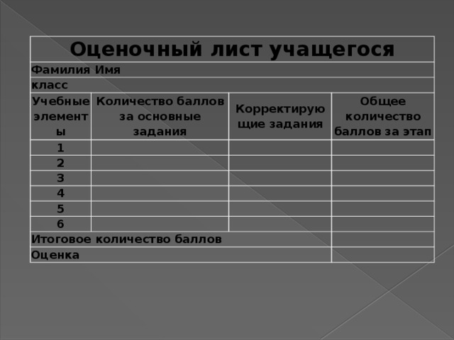 Оценочный лист учащегося Фамилия Имя класс Учебные элементы Количество баллов за основные задания 1 2 Корректирующие задания       Общее количество баллов за этап 3     4     5           6       Итоговое количество баллов     Оценка      