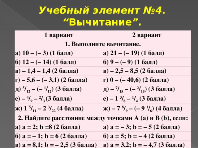 Учебный элемент №4.  “ Вычитание ”.   1 вариант 2 вариант 1. Выполните вычитание. а) 10 – (– 3) (1 балл) а) 21 – (– 19) (1 балл) б) 12 – (– 14) (1 балл) б) 9 – (– 9) (1 балл) в) – 1,4 – 1,4 (2 балла) в) – 2,5 – 8,5 (2 балла) г) – 5,6 – (– 3,1) (2 балла) д)  5 / 12  – (–  1 / 12 ) (3 балла) г) 0 – (– 40,6) (2 балла) д) –  7 / 15  – (–  2 / 15 ) (3 балла) е) –  4 / 9  –  2 / 3  (3 балла) е) – 1  3 / 8  –  1 / 4  (3 балла) ж) 1  5 / 11  – 2  3 / 22  (4 балла) ж) – 7  8 / 9  – (– 9  1 / 6 ) (4 балла) 2. Найдите расстояние между точками А (а) и В (b), если: а) а = 2; b =8 (2 балла) а) а = – 3; b = – 5 (2 балла) б) а = – 1; b = 6 (2 балла) б) а = 5; b = – 4 (2 балла) в) а = 8,1; b = – 2,5 (3 балла) в) а = 3,2; b = – 4,7 (3 балла)