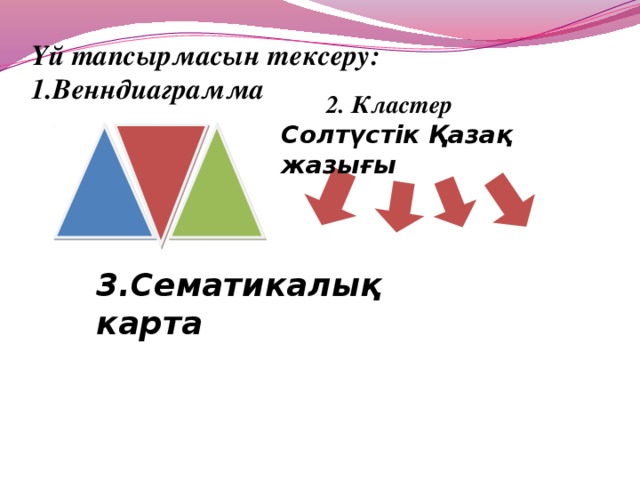   Үй тапсырмасын тексеру: 1.Венндиаграмма 2. Кластер Солтүстік Қазақ жазығы 3.Сематикалық карта