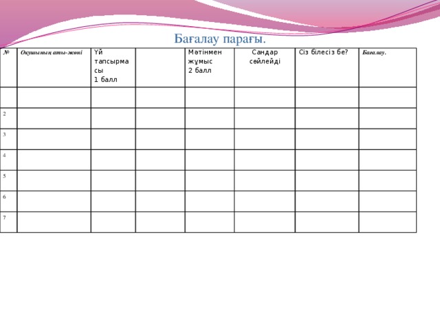 Бағалау парағы. № Оқушының аты-жөні Үй тапсырмасы 2  1 балл 3  Мәтінмен жұмыс 4  2 балл Сандар сөйлейді 5  Сіз білесіз бе? 6  Бағалау. 7