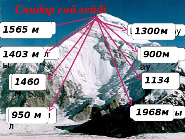 Сандар сөйлейді 1565 м Ақсораң 1300м Шыңғыстау Қарқаралы 1403 м 900м Көкшетау Ұлытау 1134м Кент 1460 м 1968м Қорғалжың Баянауыл 950 м