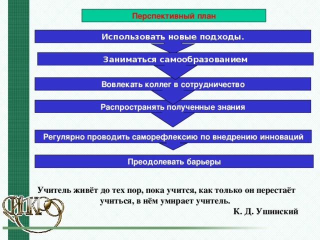 Учитель живёт до тех пор, пока учится, как только он перестаёт учиться, в нём умирает учитель.  К. Д. Ушинский   Перспективный план Использовать новые подходы. Заниматься самообразованием Вовлекать коллег в сотрудничество Распространять полученные знания Регулярно проводить саморефлексию по внедрению инноваций Преодолевать барьеры