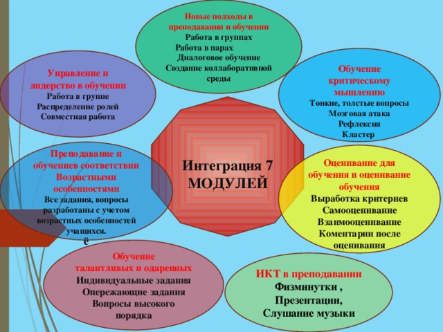 7 модуль. Кластер обучение. Коллаборативные задания это. Формы работы по модулю школьный урок. Новые подходы в обучении.