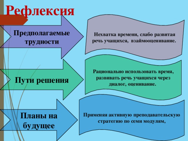 Рефлексия Предполагаемые трудности Нехватка времени, слабо развитая речь учащихся, взаймооценивание. Рационально использовать время, развивать речь учащихся через диалог, оценивание. Пути решения Применяя активную преподавательскую стратегию по семи модулям, Планы на будущее