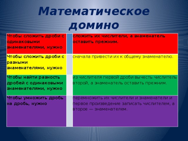 Математическое домино Чтобы сложить дроби с одинаковыми знаменателями, нужно   Чтобы сложить дроби с разными знаменателями, нужно сложить их числители, а знаменатель оставить прежним.   Чтобы найти разность дробей с одинаковыми знаменателями, нужно   сначала привести их к общему знаменателю. Чтобы умножить дробь на дробь, нужно из числителя первой дроби вычесть числитель второй, а знаменатель оставить прежним.   перемножить их числители и знаменатели и первое произведение записать числителем, а второе — знаменателем.