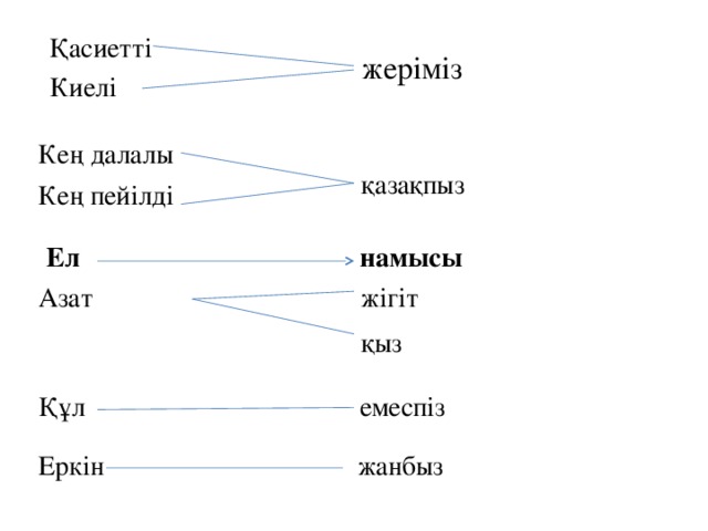 Қасиетті жеріміз Киелі Кең далалы қазақпыз Кең пейілді Ел намысы Азат  жігіт қыз Құл емеспіз Еркін жанбыз