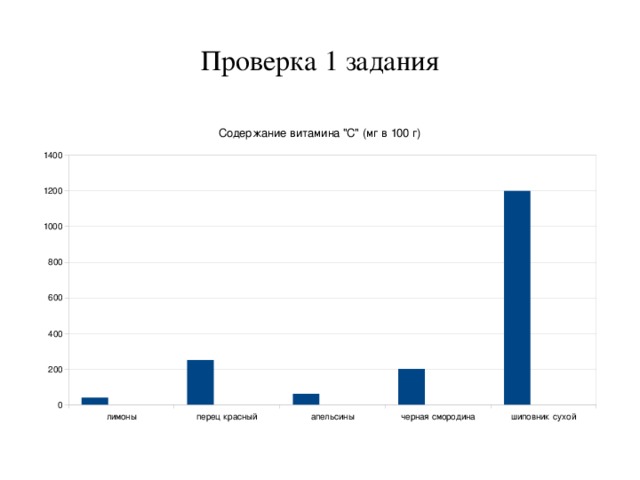 Проверка 1 задания