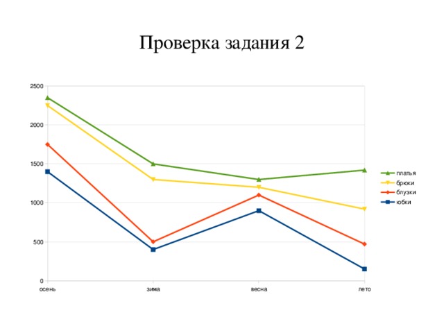 Проверка задания 2