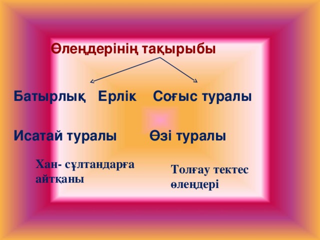 Өлеңдерінің тақырыбы Батырлық Ерлік Соғыс туралы  Исатай туралы Өзі туралы   Хан- сұлтандарға айтқаны Толғау тектес өлеңдері