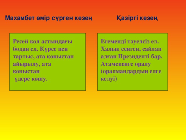 Махамбет өмір сүрген кезең Қазіргі кезең Ресей қол астындағы Егеменді тәуелсіз ел. Халық сенген, сайлап алған Президенті бар. Атамекенге оралу (оралмандардың елге келуі) бодан ел. Күрес пен тартыс, ата қоныстан айырылу, ата қоныстан  үдере көшу.