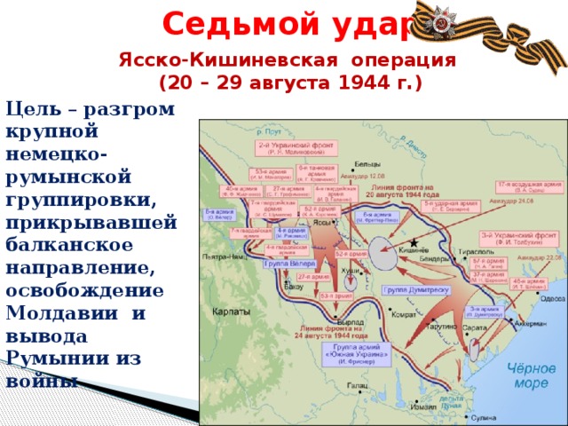 Седьмой удар Ясско-Кишиневская операция (20 – 29 августа 1944 г.) Цель – разгром крупной немецко-румынской группировки, прикрывавшей балканское направление, освобождение Молдавии и вывода Румынии из войны