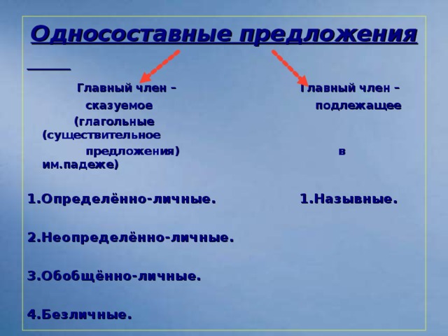 Односоставные предложения   Главный член – Главный член –  сказуемое подлежащее  (глагольные (существительное  предложения) в им.падеже)  1.Определённо-личные. 1.Назывные.  2.Неопределённо-личные.  3.Обобщённо-личные.  4.Безличные.