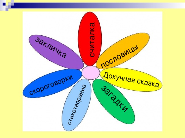 закличка Докучная сказка загадки скороговорки пословицы стихотворение считалка