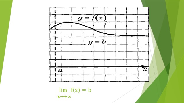 lim f(x) = b   x →+∞
