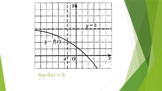 lim f(x) = b  x → - ∞