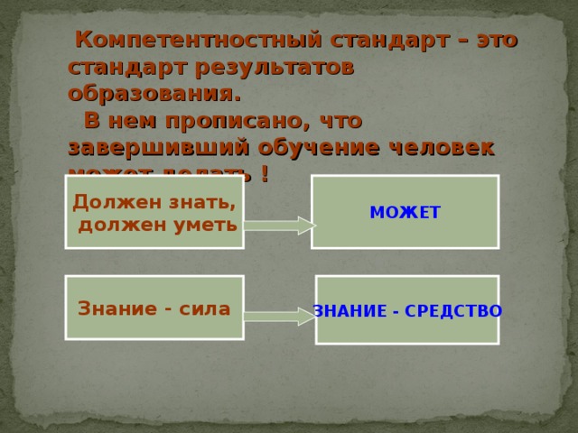 Компетентностный стандарт – это стандарт результатов образования.  В нем прописано, что завершивший обучение человек может делать !   МОЖЕТ Должен знать,  должен уметь Знание - сила ЗНАНИЕ - СРЕДСТВО