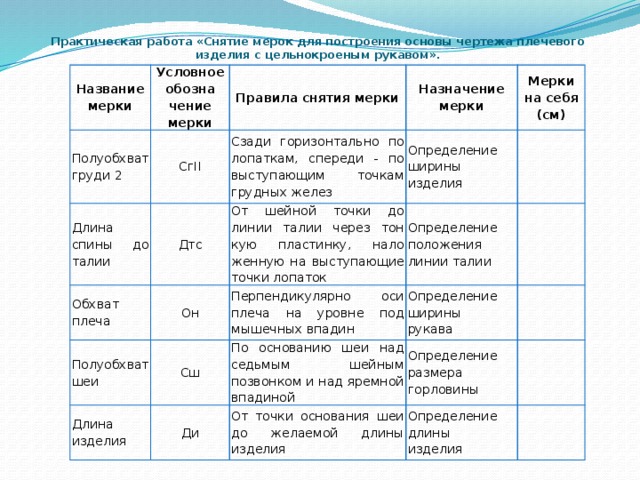 Построение чертежа основы швейного изделия в рабочей тетради выполняется в масштабе