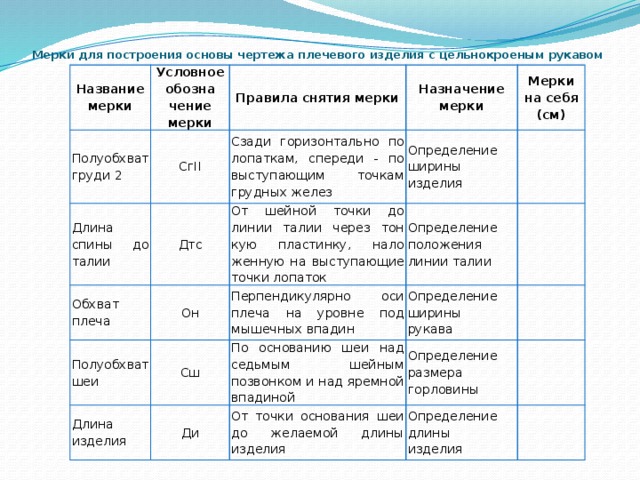 Какие мерки нужно снять с фигуры для построения чертежа плечевого изделия