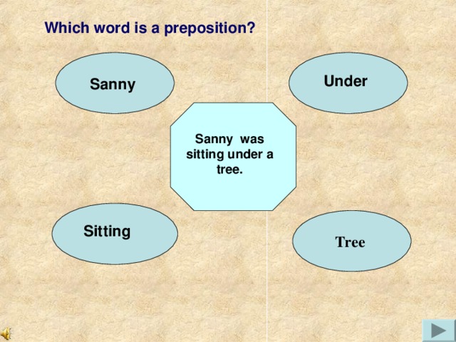 Which word is a preposition? Sanny Under Sanny was sitting under a tree. Tree Sitting
