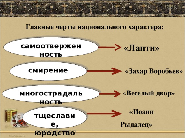 Основные мотивы лирики бунина презентация